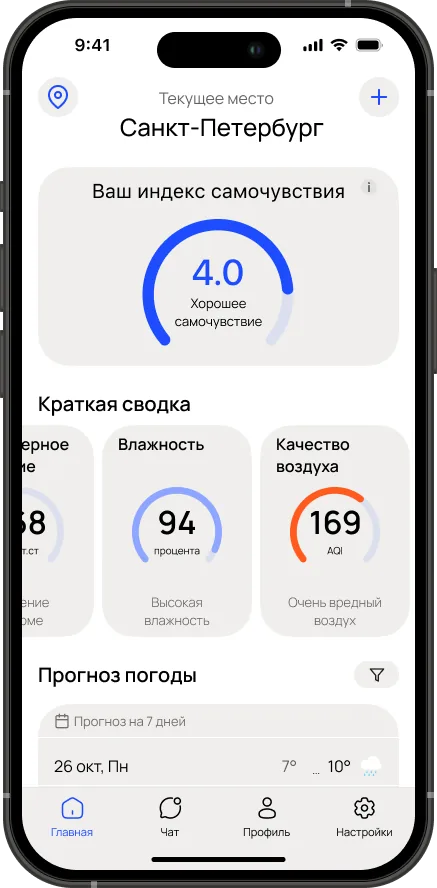 Индекс самочувствия и краткая сводка