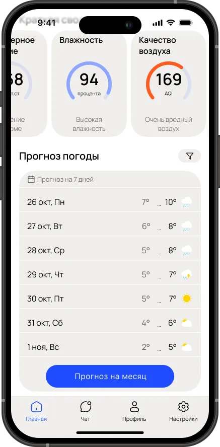 Прогноз погоды на неделю
