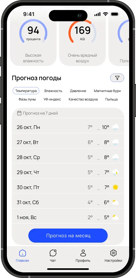 Прогноз по параметрам