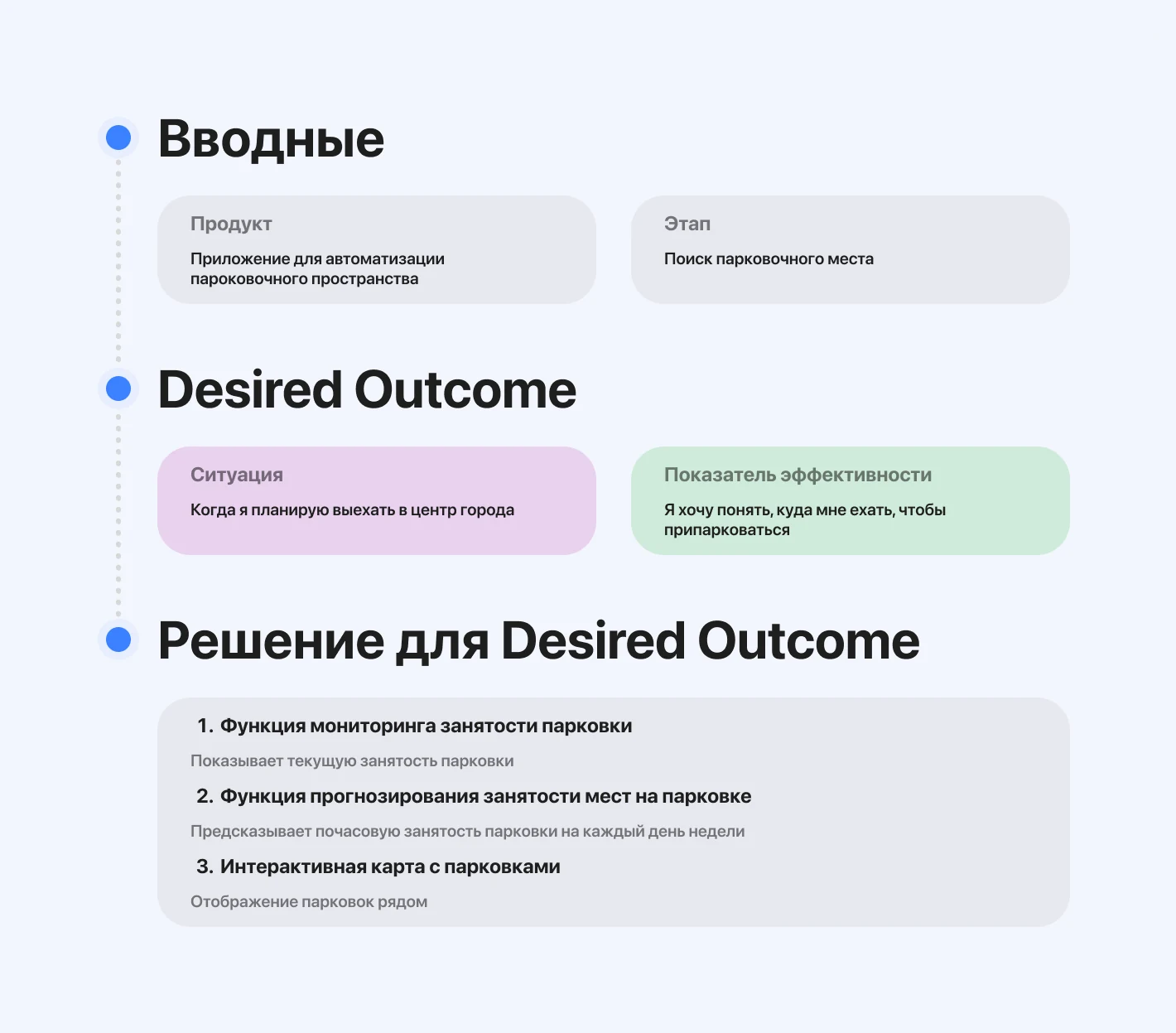 Desired Outcome 1.1: когда я планирую выехать в центр города, хочу понять, куда ехать, чтобы припарковаться
