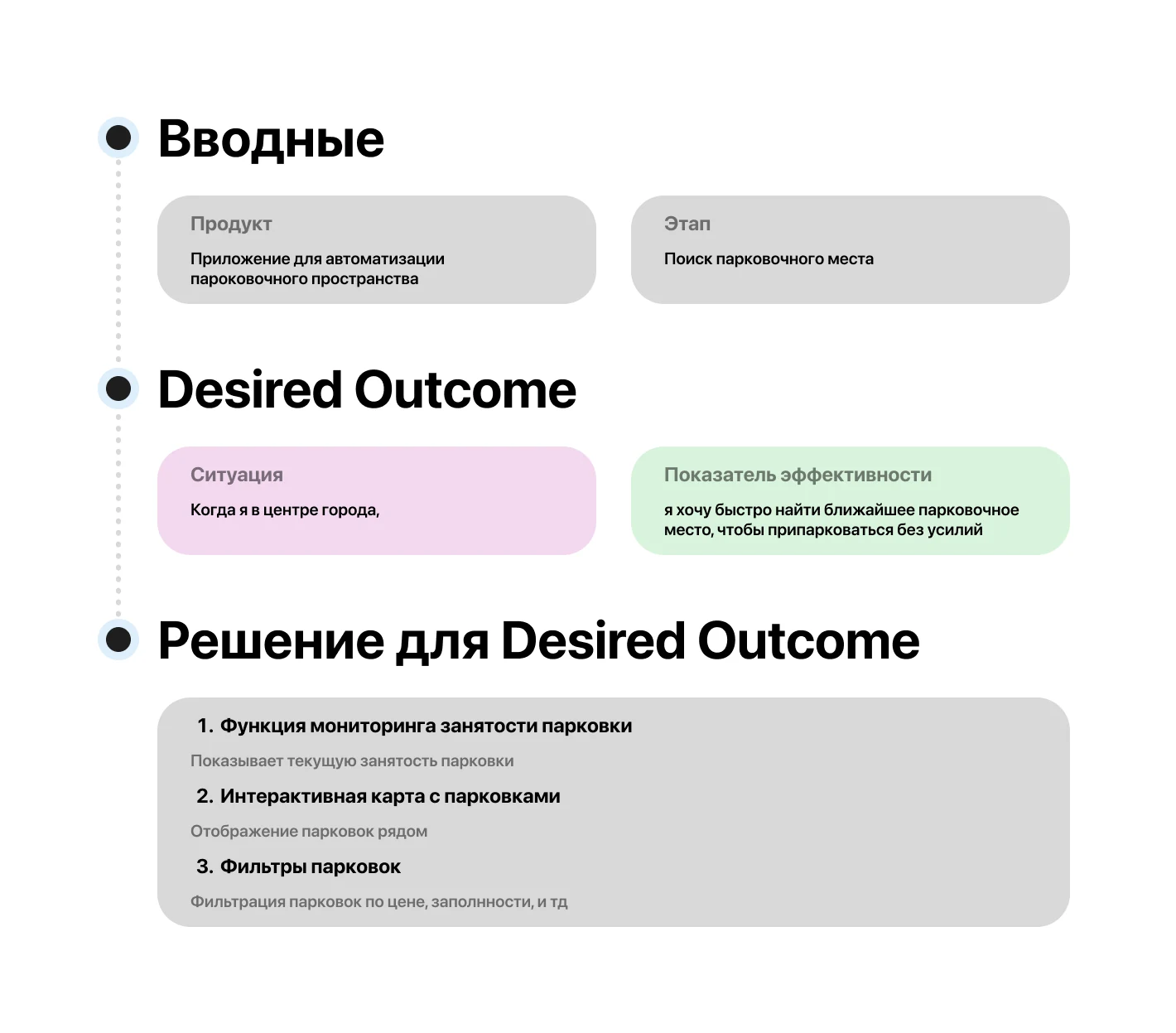 Desired Outcome 1.2: когда я в центре города, хочу быстро найти ближайшее место и припарковаться без усилий