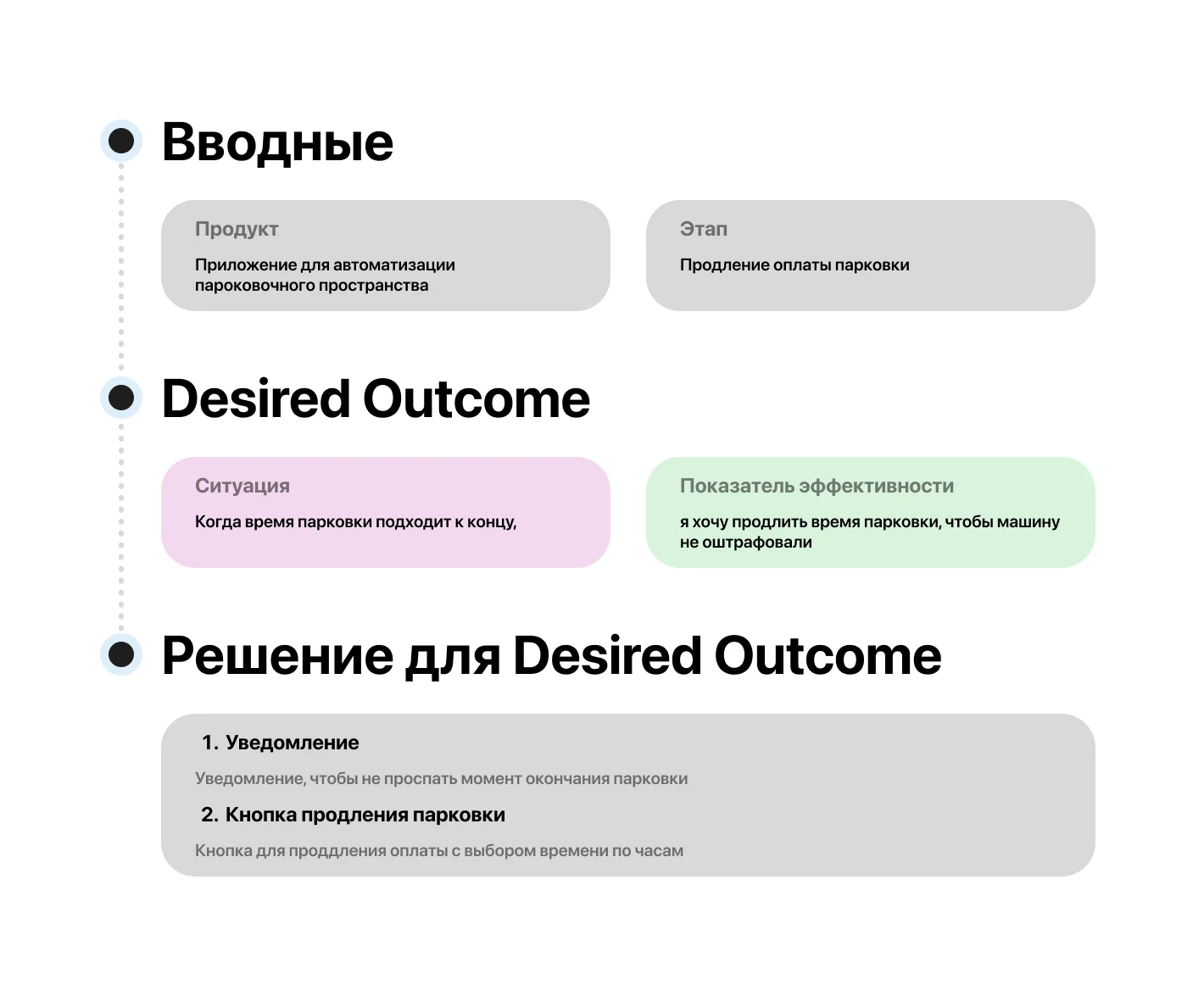 Desired Outcome 3.2: когда время парковки подходит к концу, хочу продлить её, чтобы машину не оштрафовали